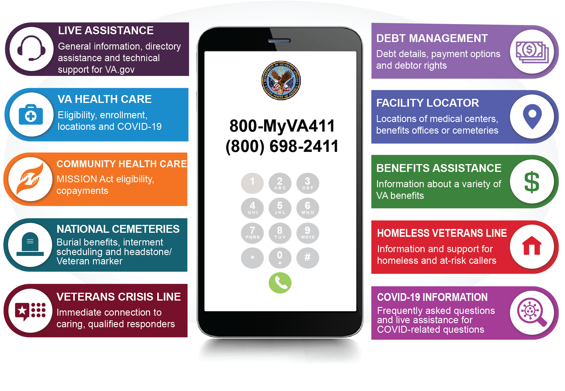 MyVA411 Graphic